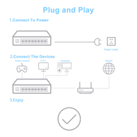 KuWFi 5/8-портовый гигабитный коммутатор Интеллектуальный коммутатор Ethernet Высокая производительность Сетевой коммутатор Ethernet 1000 Мбит / с Концентратор RJ45 Интернет-разветвитель 3